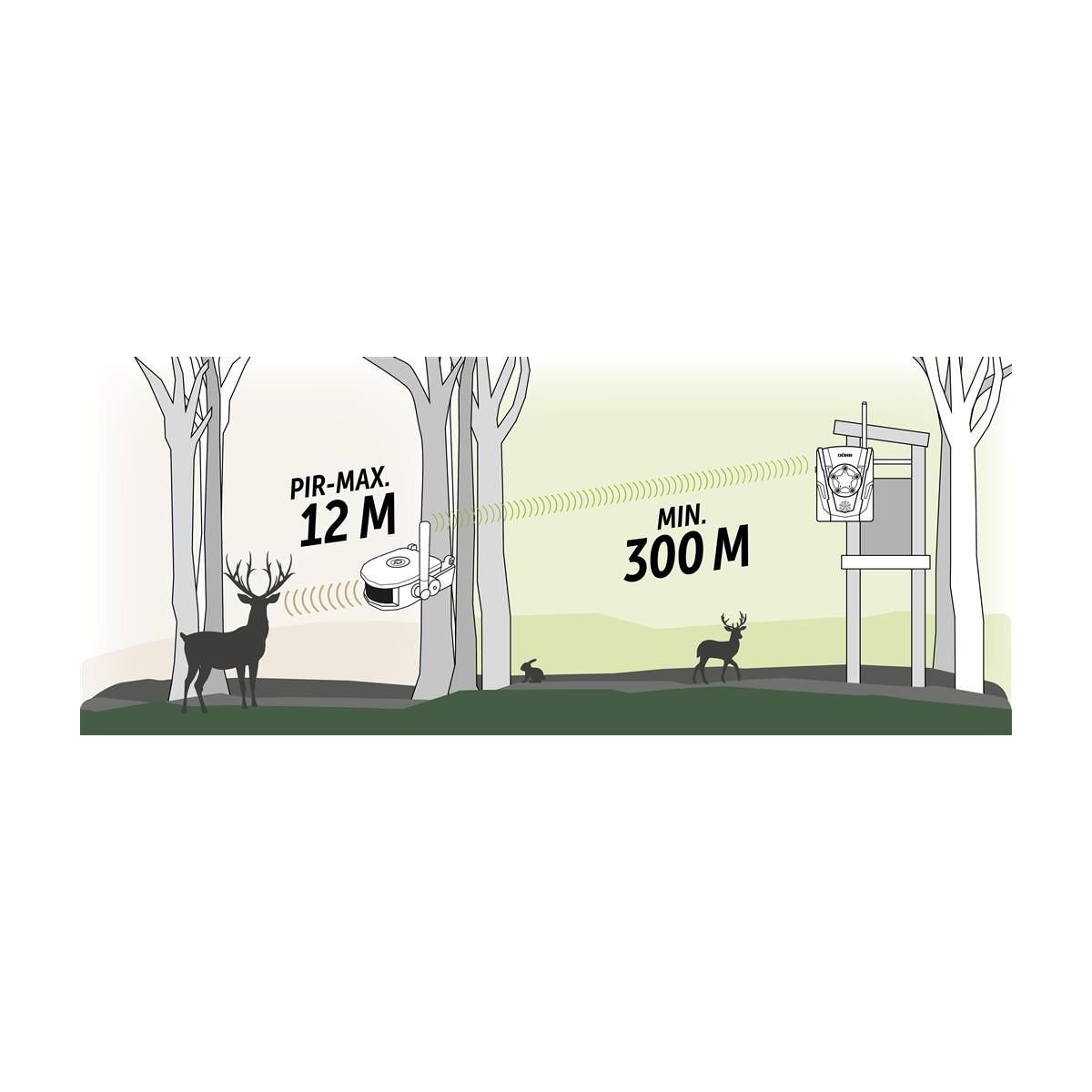 Dörr Game Motion Detector Kit HA-300
